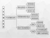 人教版高中历史必修下册单元总结2课件