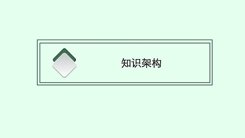 人教版高中历史必修下册单元总结4课件第3页