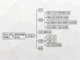 人教版高中历史必修下册单元总结4课件