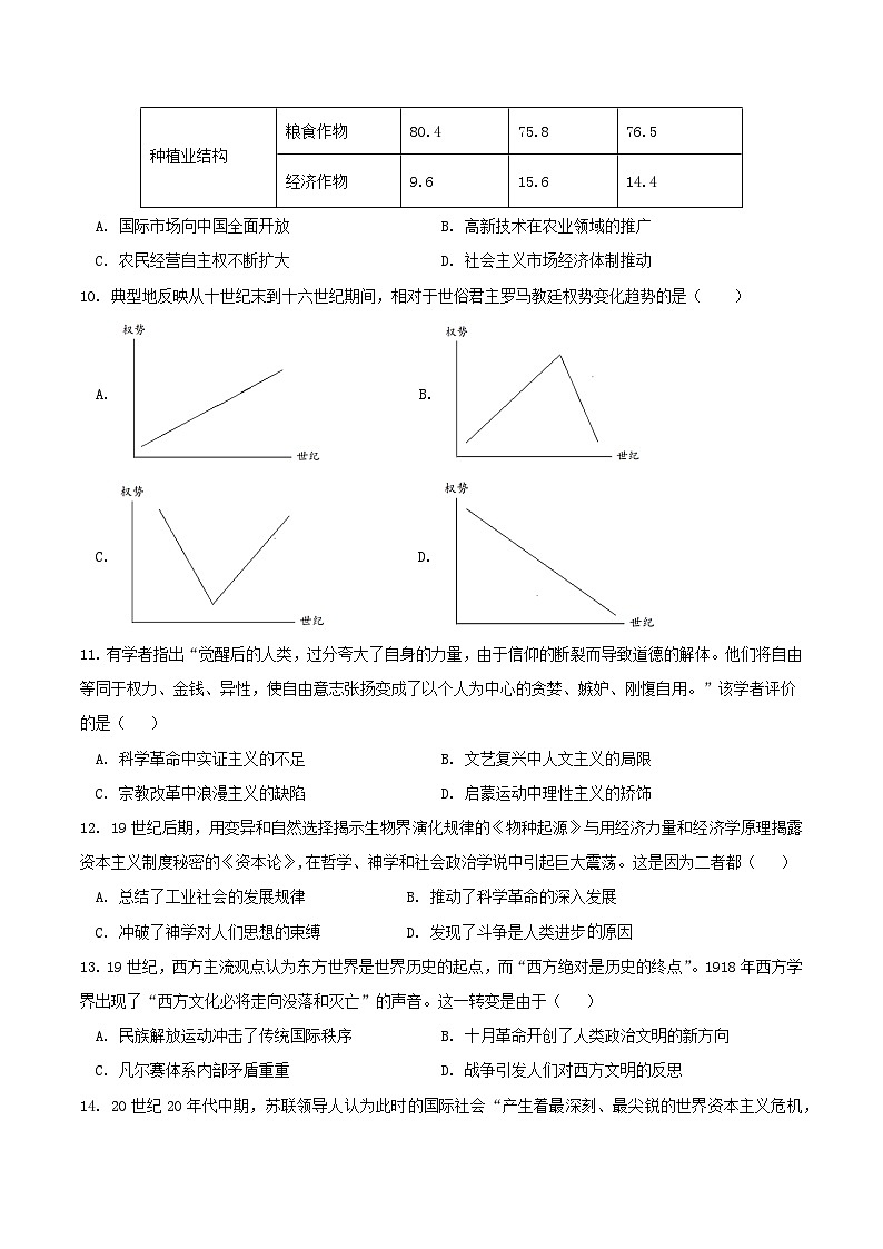 备战2024年高考历史模拟卷02（山东专用）（原卷版） 第3页