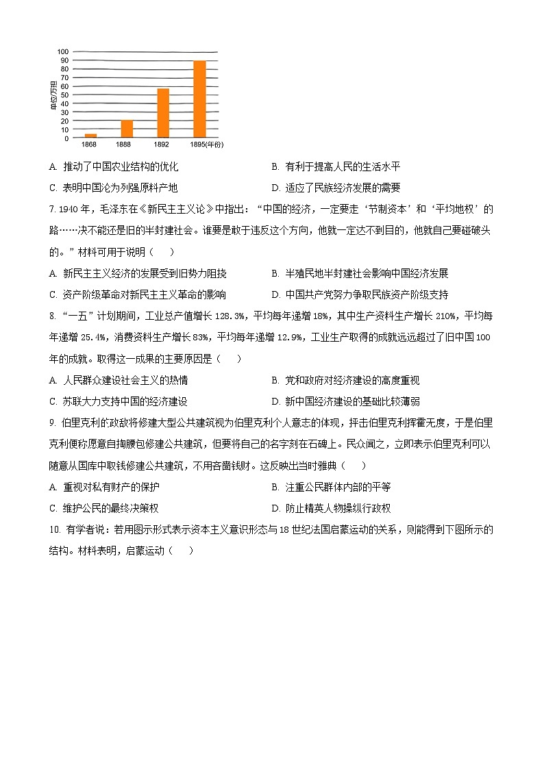 2024届河南省许昌市襄城县部分学校高三下学期二模考试文综试题-高中历史（原卷版+解析版）02