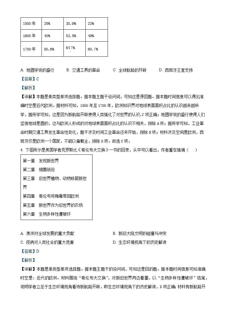江西省赣州市兴国中学2023-2024学年高一下学期期中复习历史试题（解析版）第2页
