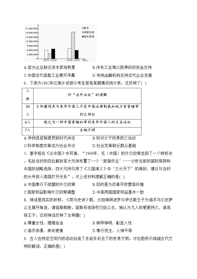 湖南师范大学附属中学2023-2024学年高一下学期第一次大练习历史试卷(含答案)第2页