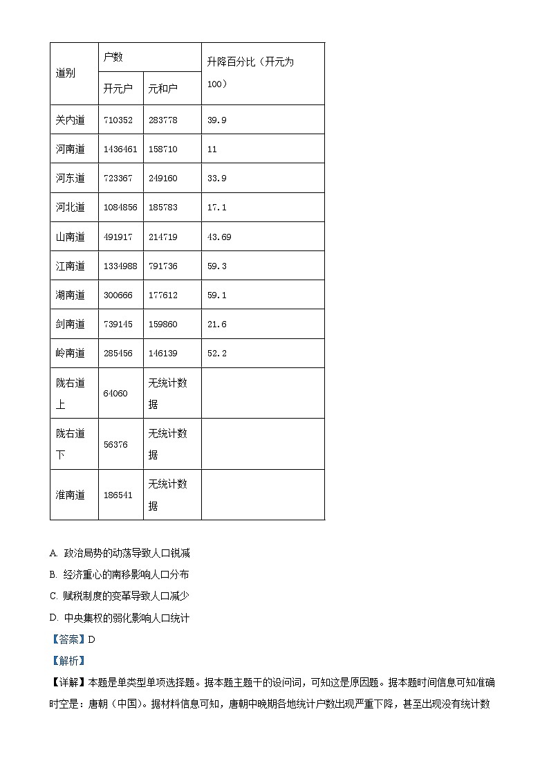 江西省宜春市丰城中学2023-2024学年高二下学期3月月考历史试题（Word版附解析）03
