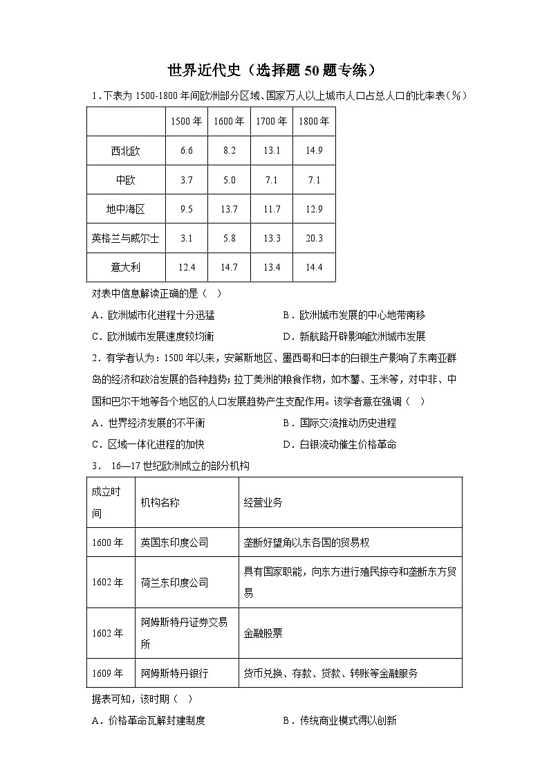 《世界近代史》选择题50题专练（含解析）-备战2024年高考历史考试易错题（新高考专用）01