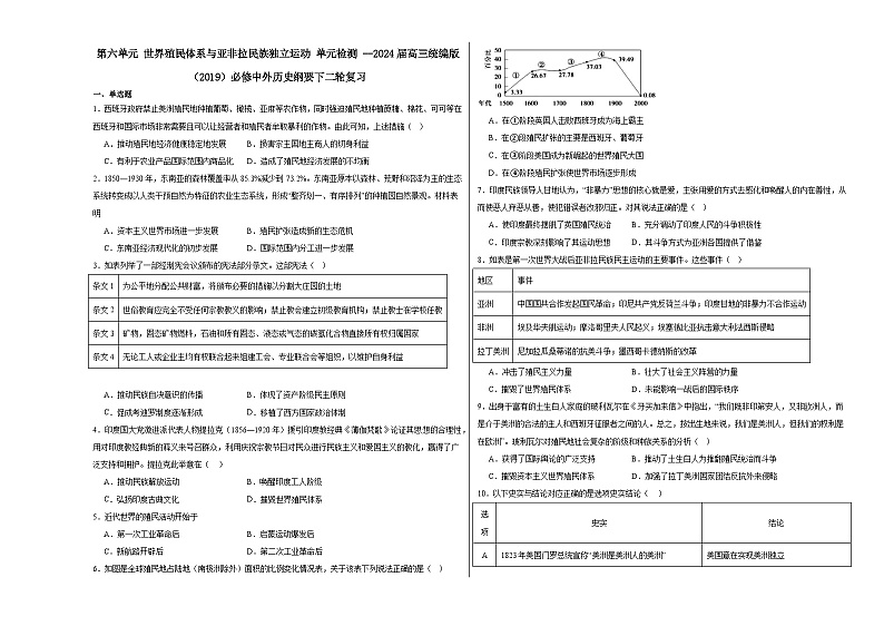 第六单元 世界殖民体系与亚非拉民族独立运动 单元检测（含解析） --2024届高三统编版（2019）必修中外历史纲要下二轮复习第1页