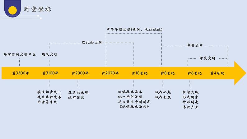 第1课 文明的产生与早期发展（教学课件）——高中历史人教统编版中外历史纲要下册04