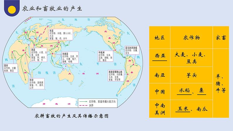 第1课 文明的产生与早期发展（教学课件）——高中历史人教统编版中外历史纲要下册07