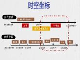 第3课 中古时期的欧洲（教学课件）——高中历史人教统编版中外历史纲要下册
