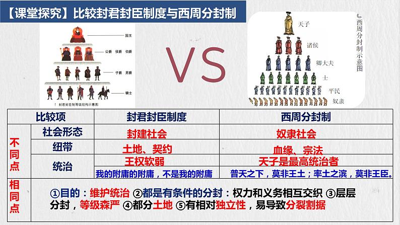 第3课 中古时期的欧洲（教学课件）——高中历史人教统编版中外历史纲要下册第8页