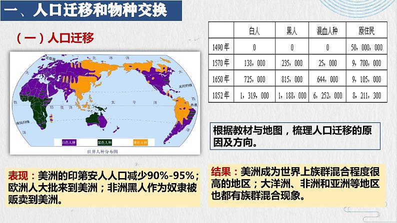 第7课  全球联系的初步建立与世界格局的演变（教学课件）——高中历史人教统编版中外历史纲要下册第5页