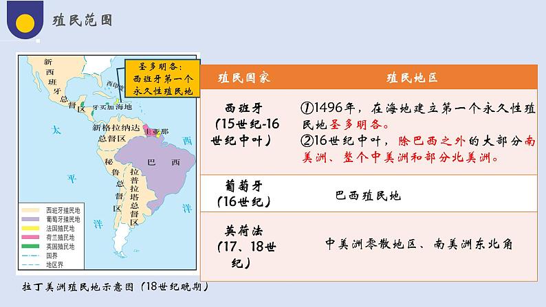 第12课 资本主义世界殖民体系的形成（教学课件）——高中历史人教统编版中外历史纲要下册07