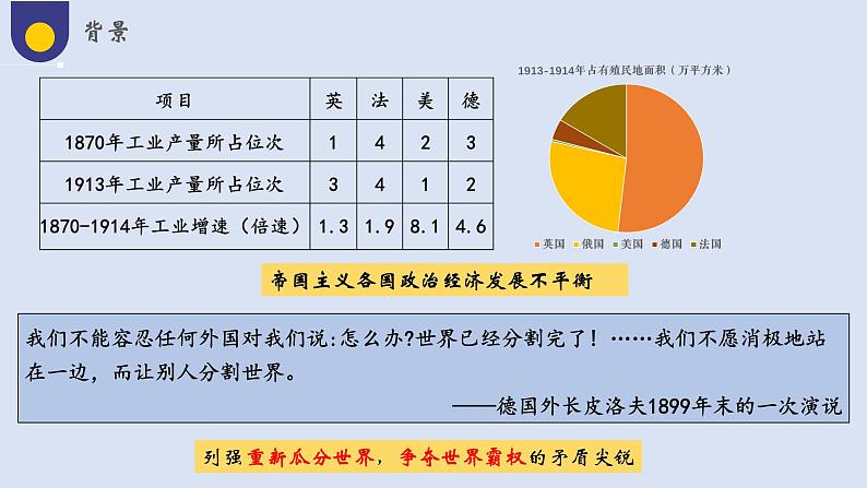 第14课 第一次世界大战与战后国际秩序（教学课件）——高中历史人教统编版中外历史纲要下册06