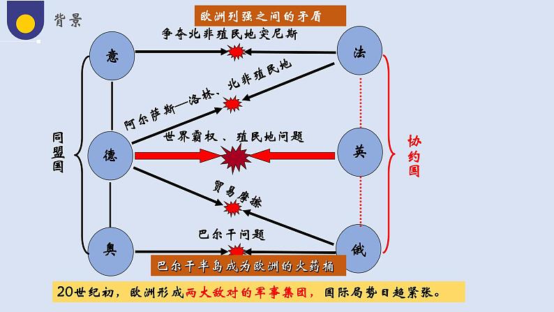 第14课 第一次世界大战与战后国际秩序（教学课件）——高中历史人教统编版中外历史纲要下册07