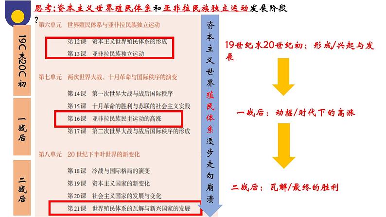 第16课 亚非拉民族民主运动的高涨（教学课件）——高中历史人教统编版中外历史纲要下册第3页