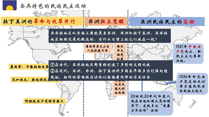 第16课 亚非拉民族民主运动的高涨（教学课件）——高中历史人教统编版中外历史纲要下册第7页