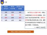 第17课 第二次世界大战与战后国际秩序的形成（教学课件）——高中历史人教统编版中外历史纲要下册