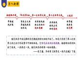 第21课 世界殖民体系的瓦解与新兴国家的发展（教学课件）——高中历史人教统编版中外历史纲要下册