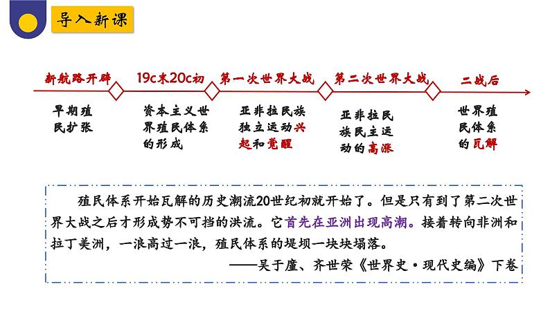 第21课 世界殖民体系的瓦解与新兴国家的发展（教学课件）——高中历史人教统编版中外历史纲要下册第2页