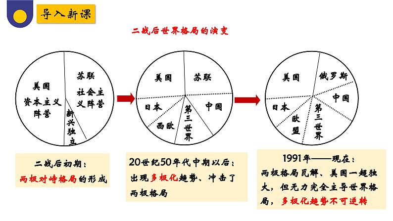 第22课 世界多极化与经济全球化（教学课件）——高中历史人教统编版中外历史纲要下册第3页