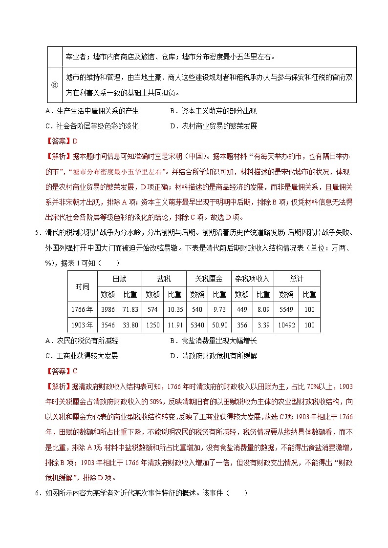 2024年高考第二次模拟考试：历史（湖北卷）（解析版）03