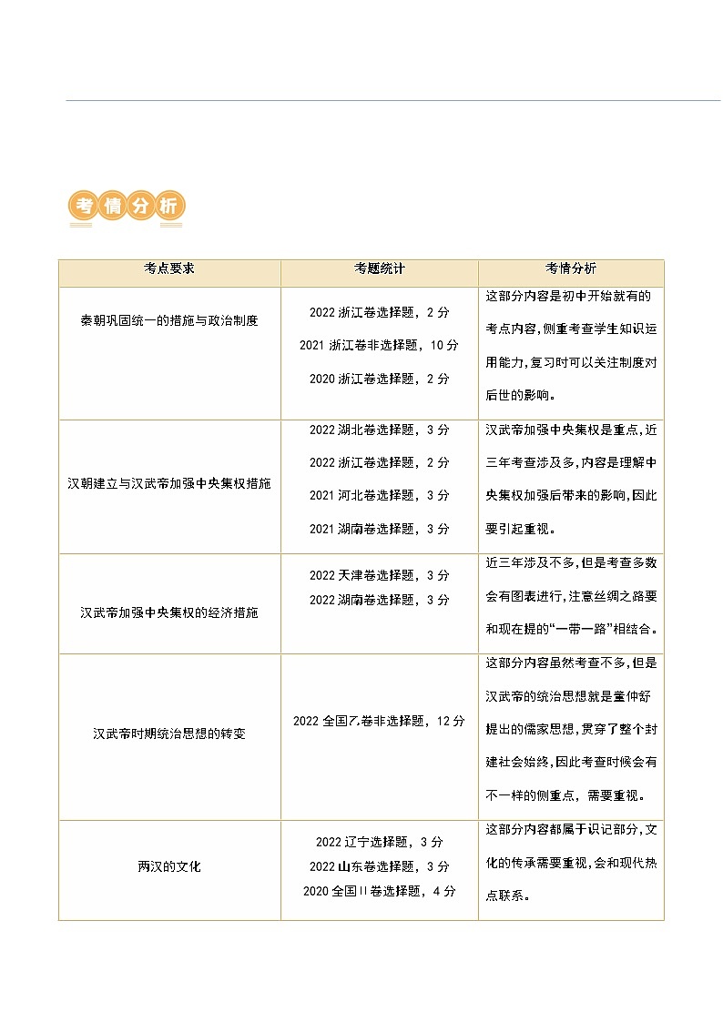 2024高考历史一轮复习【讲通练透】 第03讲 秦汉统一多民族封建国家的建立与巩固（讲通）03