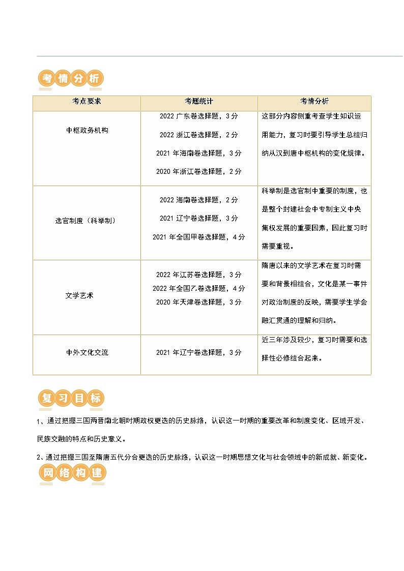 2024高考历史一轮复习【讲通练透】 第05讲 三国到隋唐的制度创新与文化发展（讲通）02