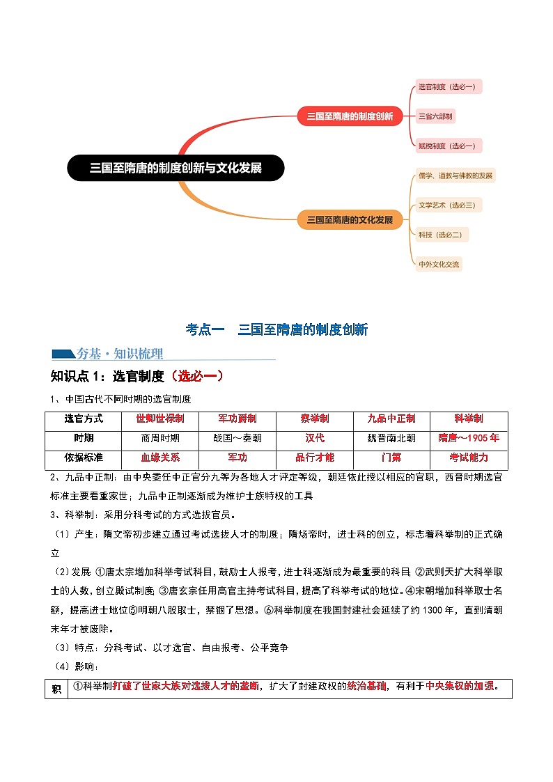 2024高考历史一轮复习【讲通练透】 第05讲 三国到隋唐的制度创新与文化发展（讲通）03