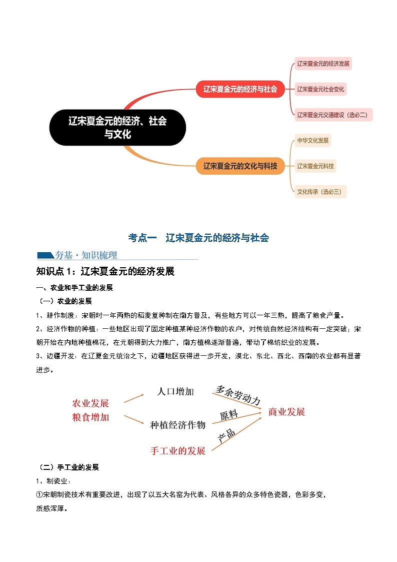 2024高考历史一轮复习【讲通练透】 第07讲 辽宋夏金元的经济、社会和文化（讲通）03
