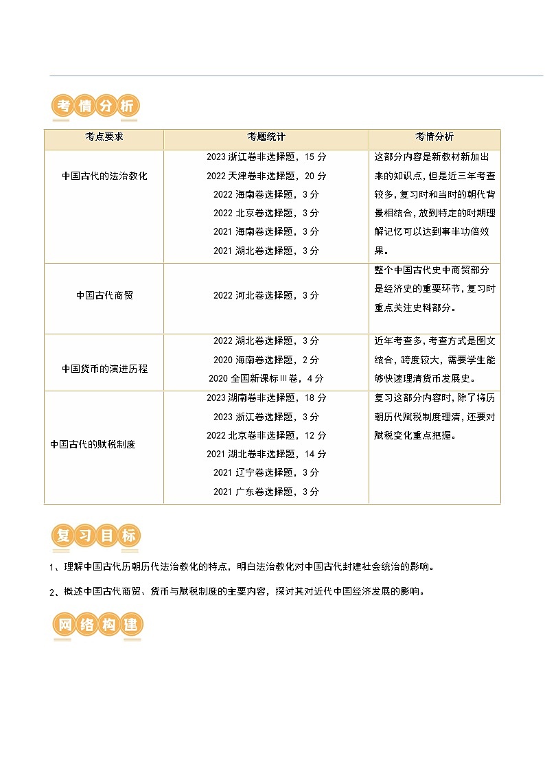 2024高考历史一轮复习【讲通练透】 第11讲 中国古代的法治教化、商业贸易及货币与赋税制度（讲通）02