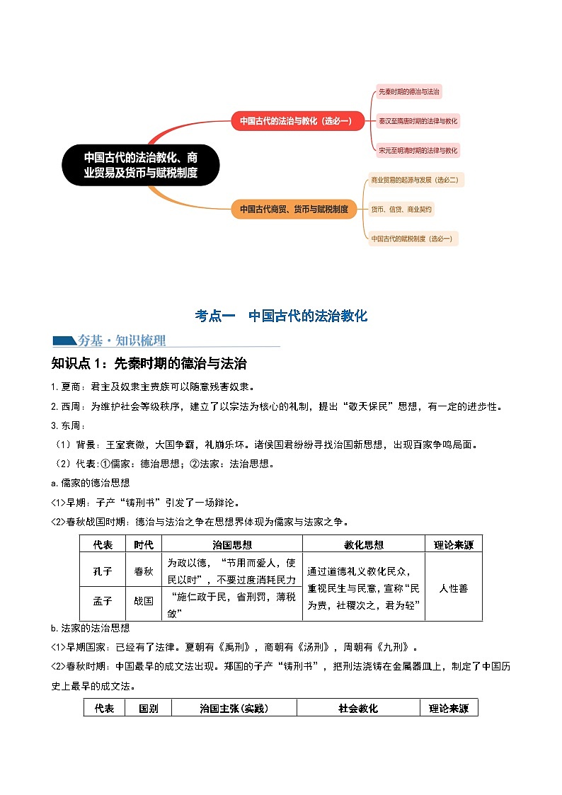2024高考历史一轮复习【讲通练透】 第11讲 中国古代的法治教化、商业贸易及货币与赋税制度（讲通）03