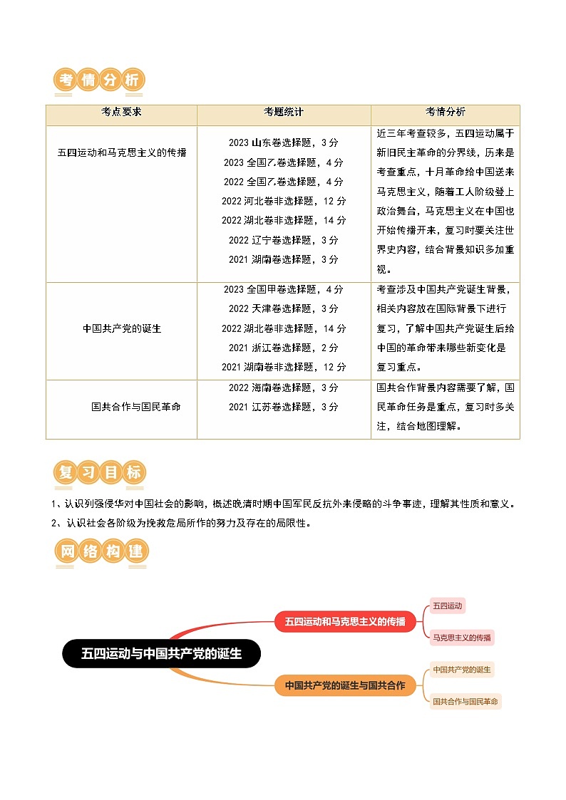 2024高考历史一轮复习【讲通练透】 第18讲 五四运动与中国共产党的诞生（讲通）02