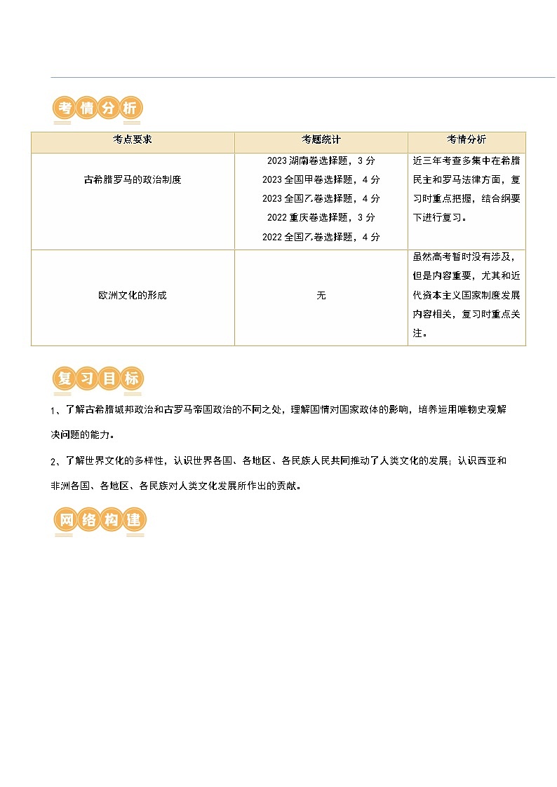 2024高考历史一轮复习【讲通练透】 第29讲 世界古代的政治制度和丰富多样的文化（讲通）02