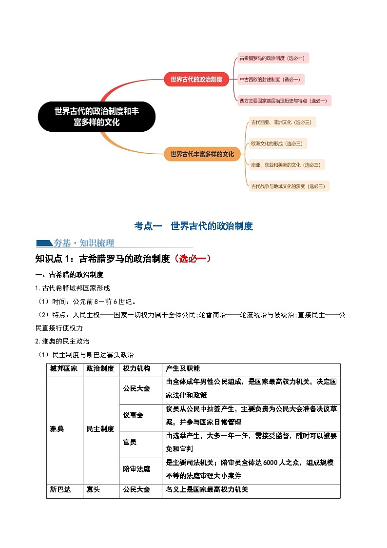 2024高考历史一轮复习【讲通练透】 第29讲 世界古代的政治制度和丰富多样的文化（讲通）03