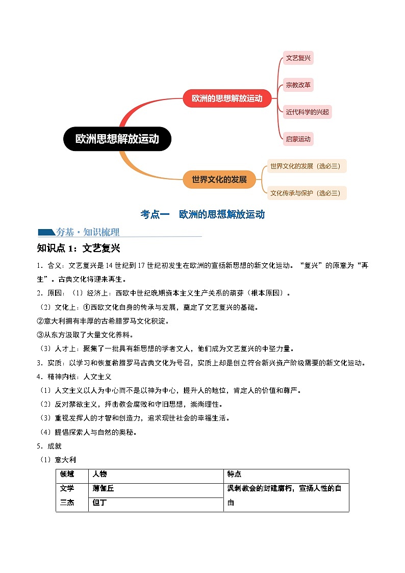 2024高考历史一轮复习【讲通练透】 第31讲 欧洲的思想解放运动（讲通）03