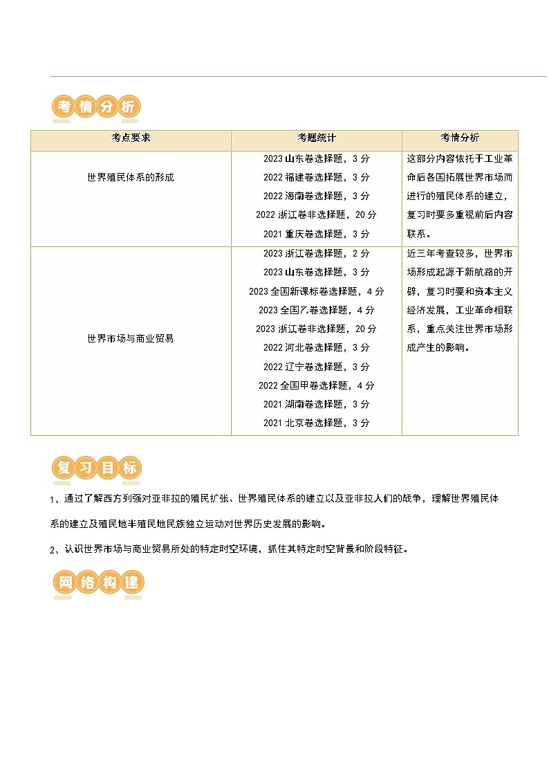 第34讲 资本主义世界殖民体系和世界市场的形成（解析版）第2页