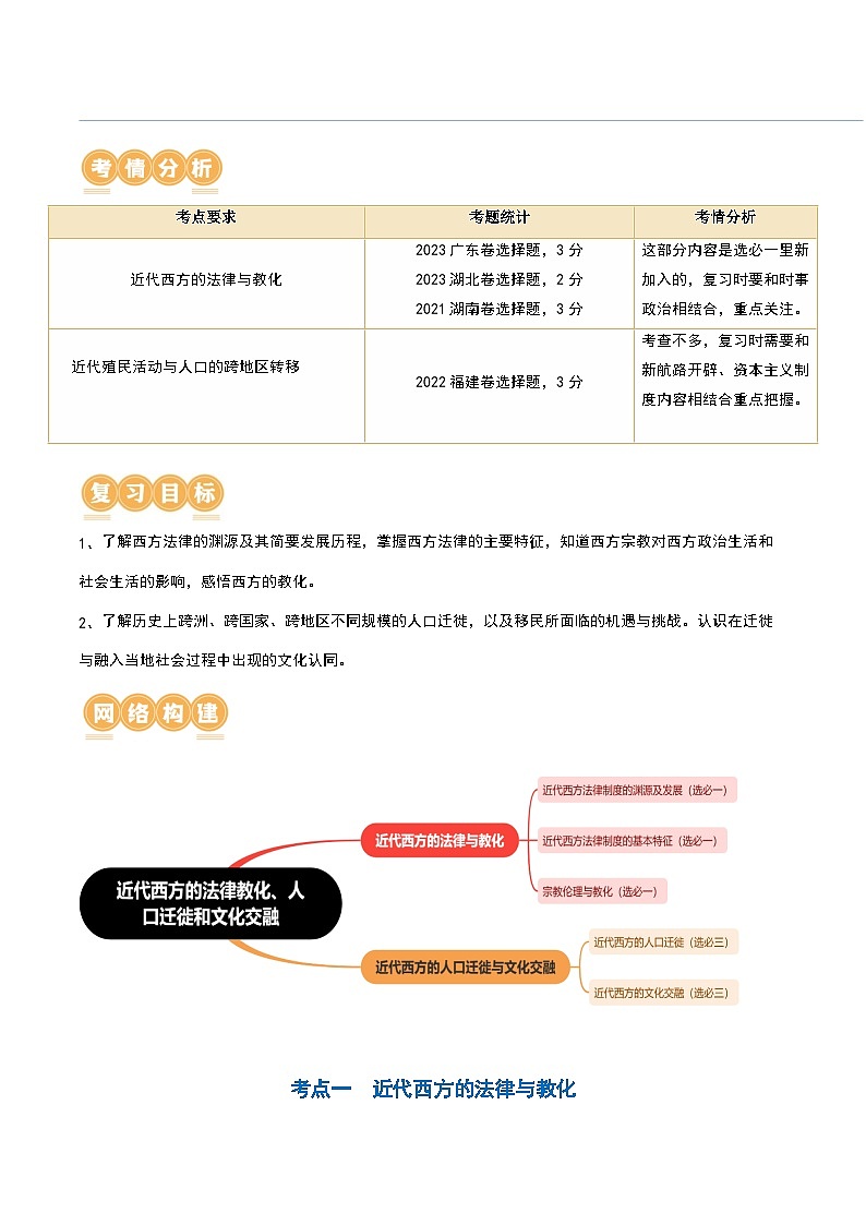 2024高考历史一轮复习【讲通练透】 第36讲 近代西方的法律教化、人口迁徙和文化交融（讲通）02