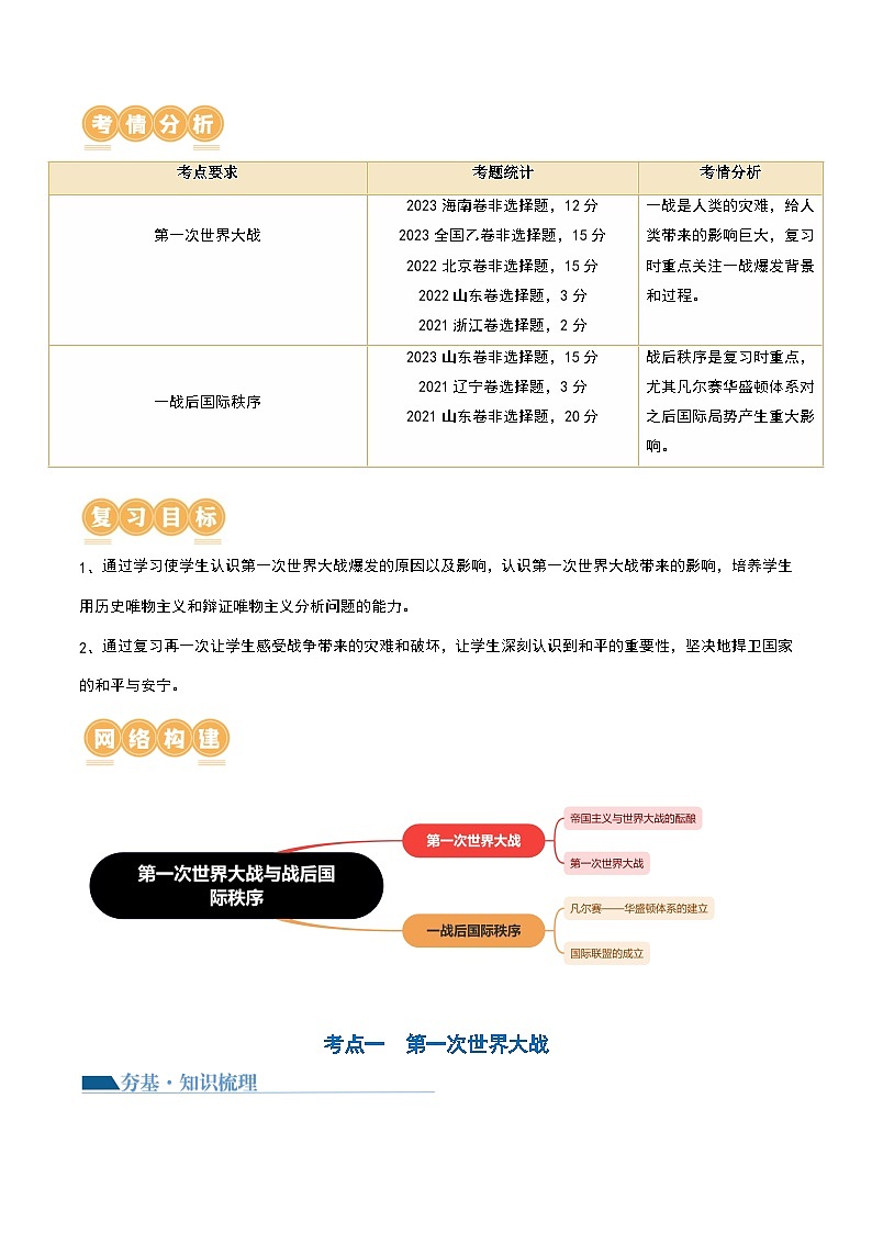 2024高考历史一轮复习【讲通练透】 第38讲 第一次世界大战与战后国际秩序（讲通）02