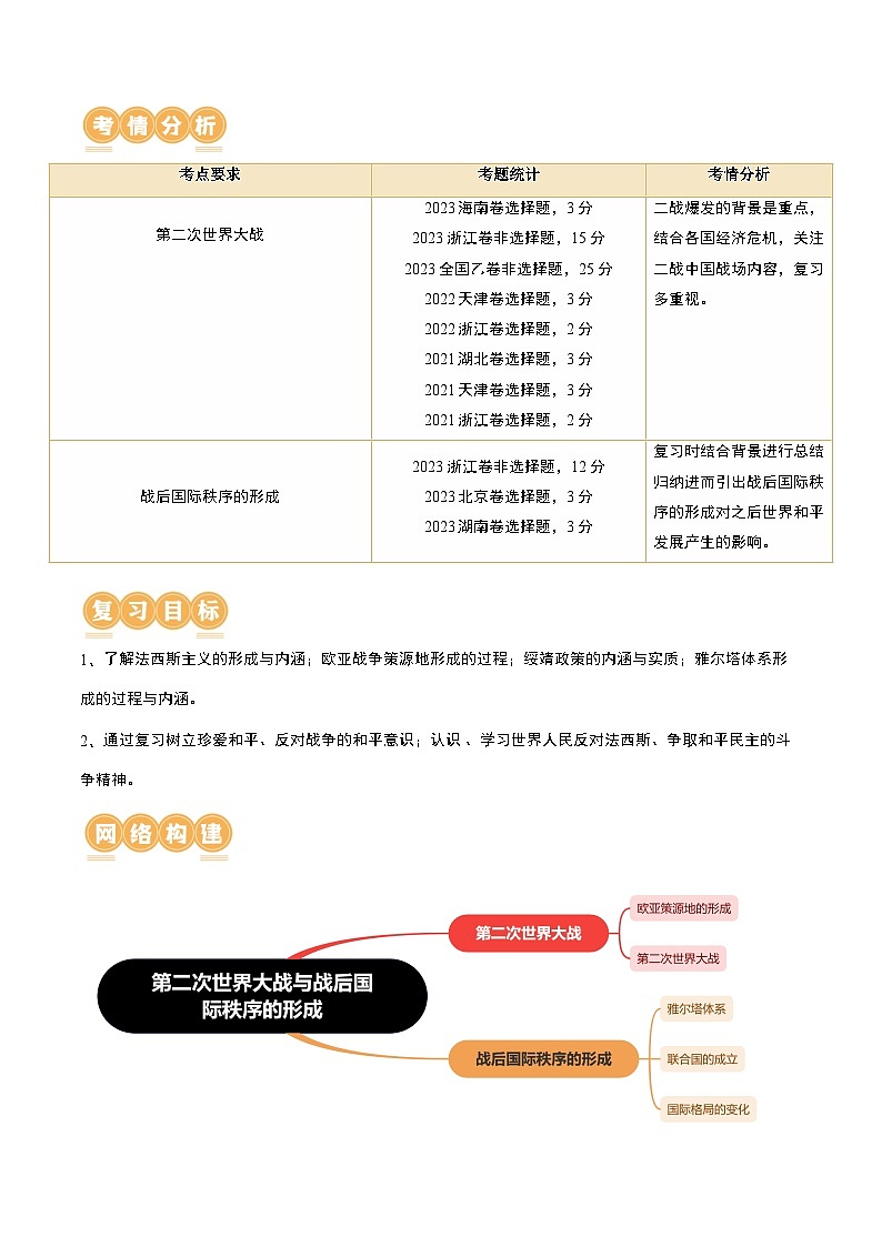 2024高考历史一轮复习【讲通练透】 第40讲 第二次世界大战与战后国际秩序的形成（讲通）02