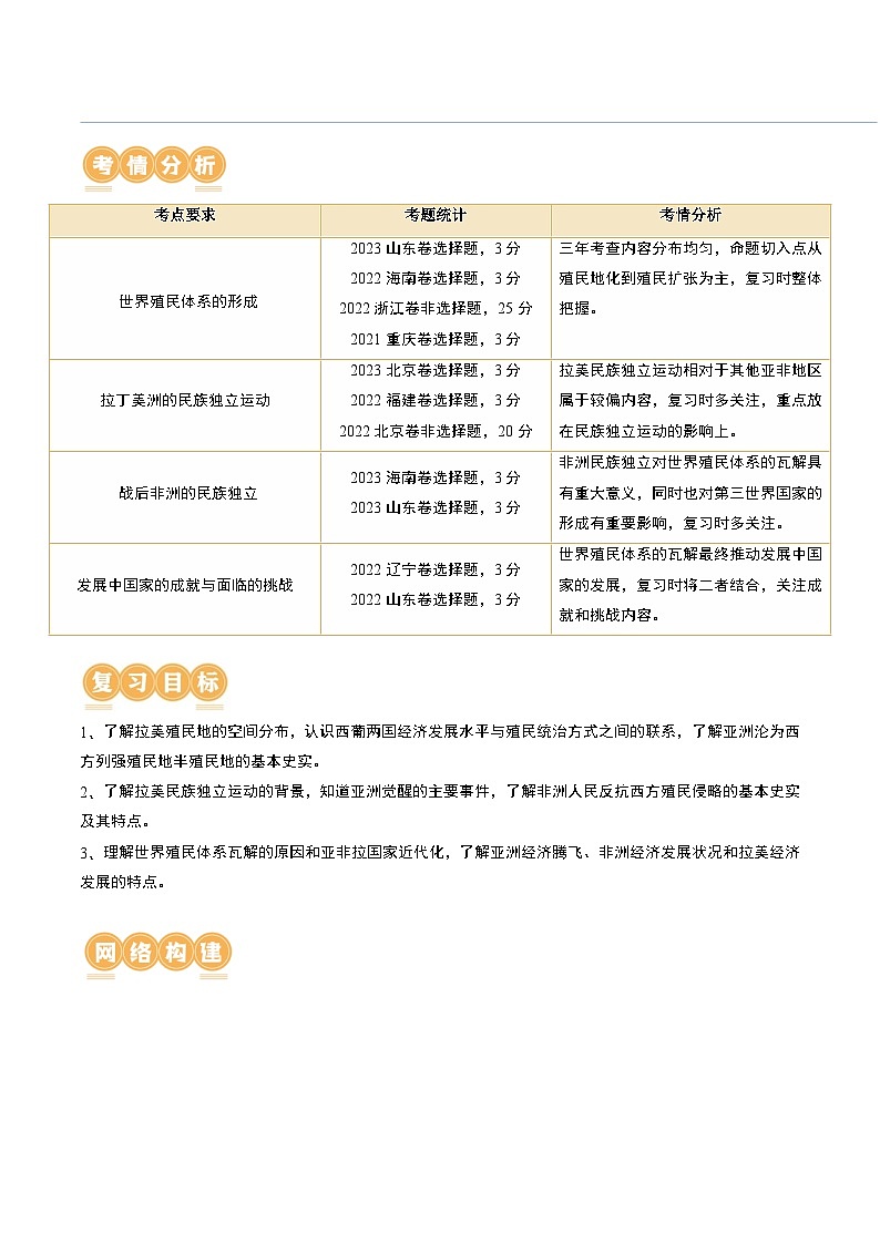 2024高考历史一轮复习【讲通练透】 第43讲 亚非拉民族独立运动与世界殖民体系的瓦解（讲通）02
