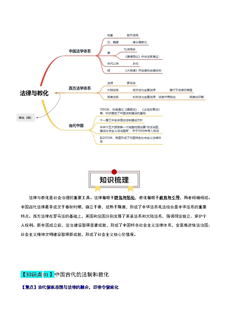 高考历史知识大盘点【讲通练透】专题17 法律与教化（选择性必修一）（含答案）03