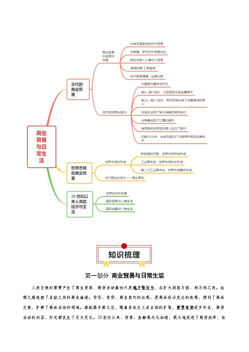 高考历史知识大盘点【讲通练透】专题21  商业贸易与日常生活；村落、村镇与居住环境（选择性必修二）（含答案）03