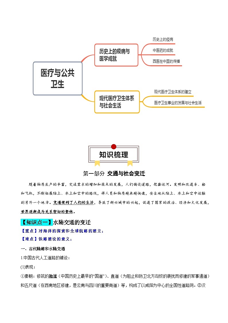 高考历史知识大盘点【讲通练透】专题22  交通与社会变迁；医疗与公共卫生（选择性必修二）（含答案）第3页