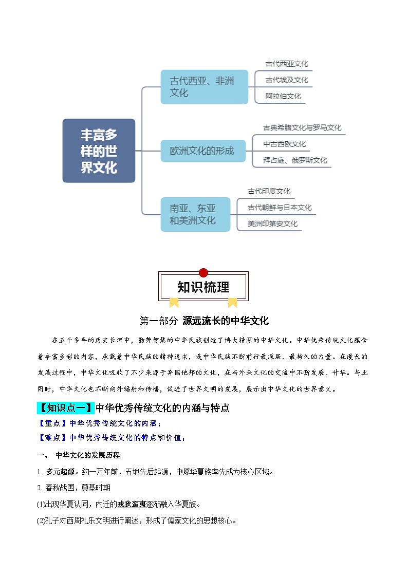 高考历史知识大盘点【讲通练透】专题23  源远流长的中国文化；丰富多样的世界文化（选择性必修三）（含答案）第3页