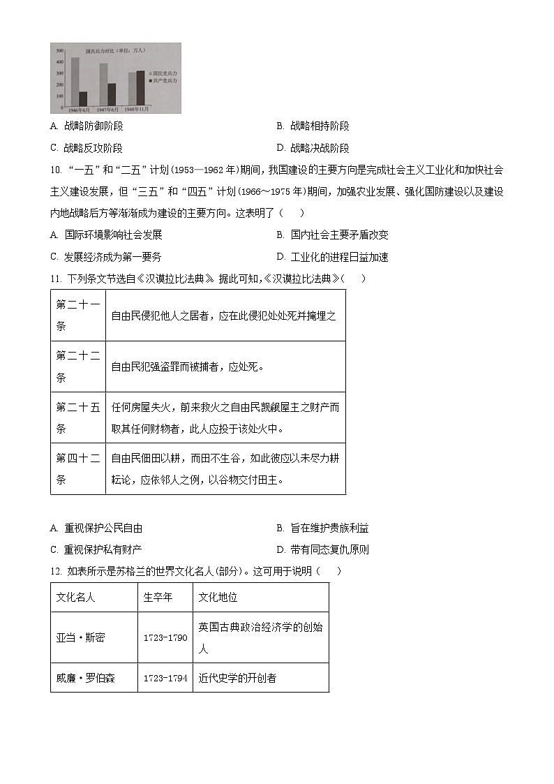 2024届广东省梅州市高三下学期二模考试 历史试卷03