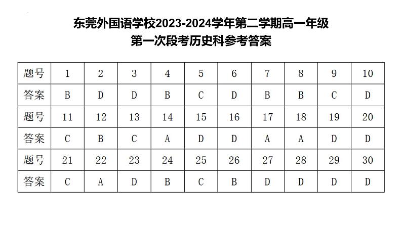 答案东莞外国语学校2023-2024学年第二学期高一年级第一次段考历史科第1页