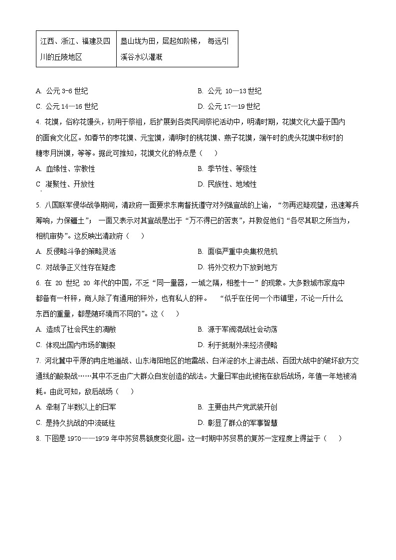 2024届山东省部分学校高三下学期4月联合调考历史试题（原卷版+解析版）02