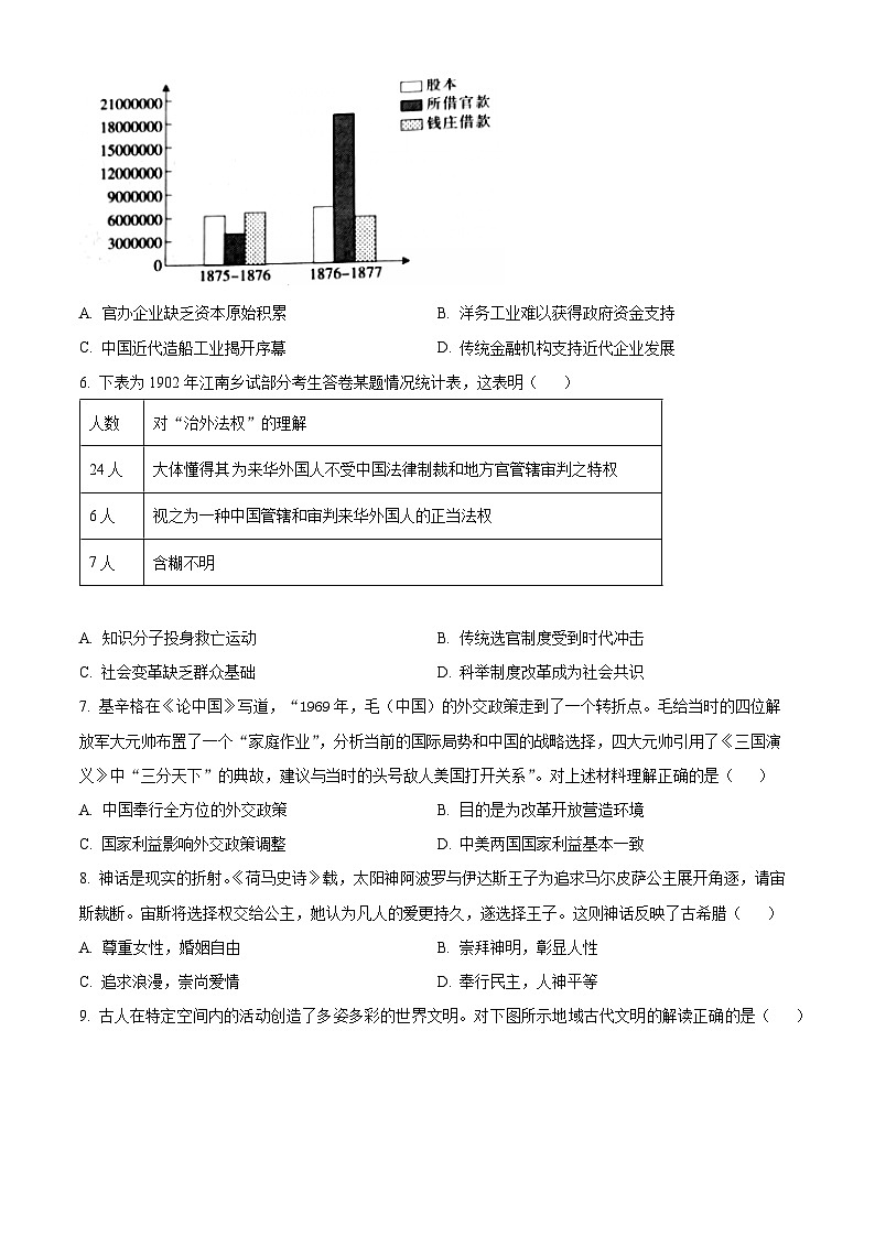 湖南师范大学附属中学2023-2024学年高一下学期第一次大练习历史试题（Word版附解析）02