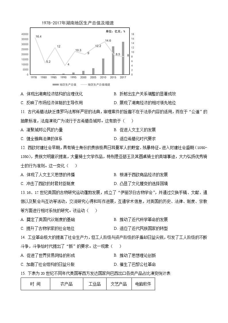 2024届湖南省怀化市高三下学期二模考试历史试卷 （原卷版+解析版）03
