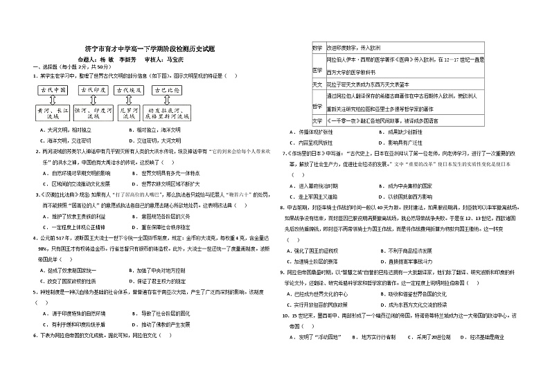 2024济宁育才中学高一下学期4月月考试题历史含答案第1页